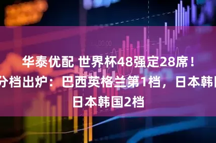 华泰优配 世界杯48强定28席！具体分档出炉：巴西英格兰第1档，日本韩国2档